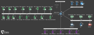 simulation dune attaque cyber