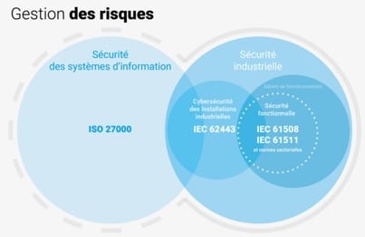 IEC 62443