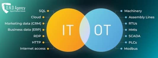 iec62443 difference entre IOT et IT
